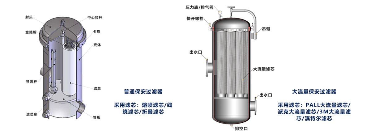 保安過濾器