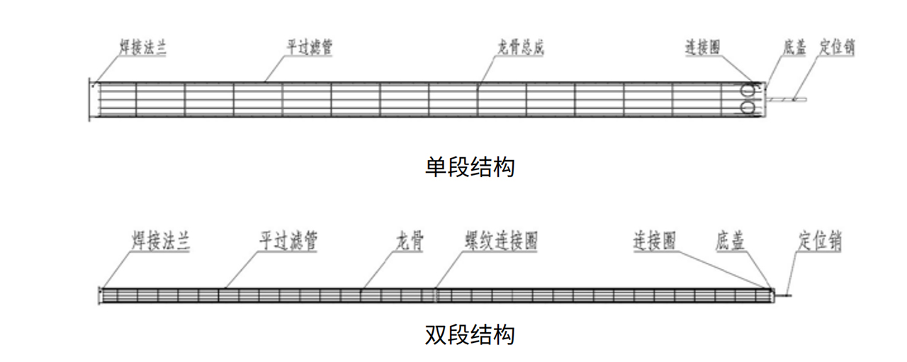 高溫濾袋