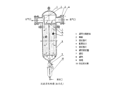 高精密空氣過(guò)濾器